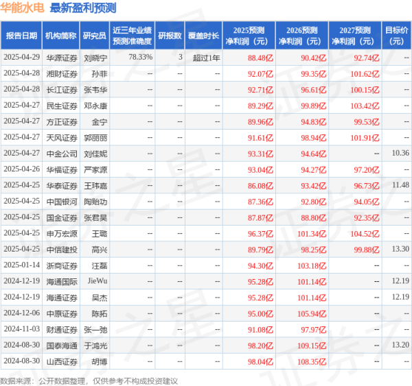 传金所配资 中原证券：给予华能水电增持评级