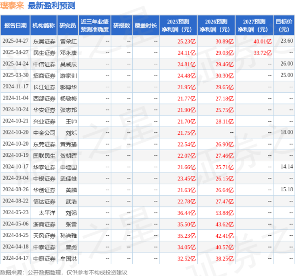 扬帆配资 中原证券：给予璞泰来增持评级